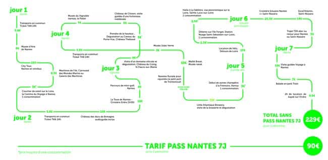 Infographie PASS Nantes